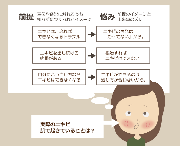 ニキビが何度も再発することは、「治らない」とは違う