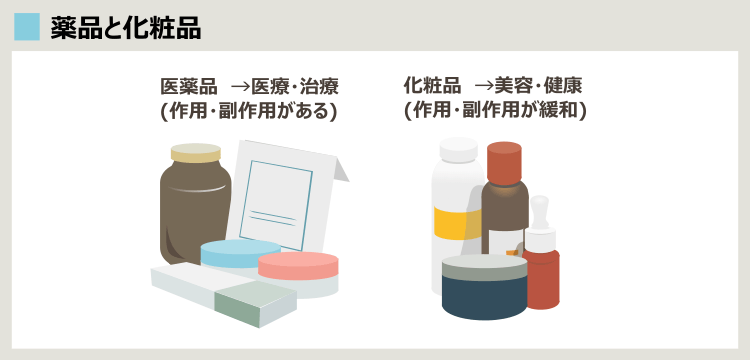 医薬品と化粧品の違い
