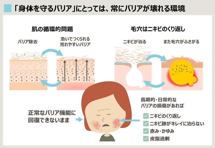 ピーリングによる肌ダメージの影響