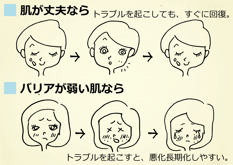 ニキビ跡治療の問題