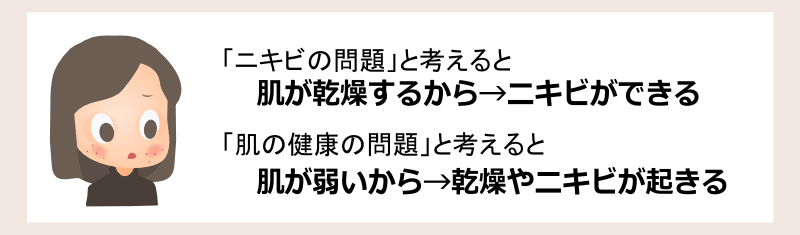 乾燥肌がニキビの問題か、トラブルを起こしやすい肌で、ニキビも乾燥も起きているのか？