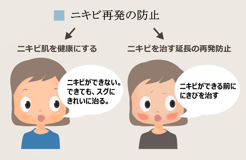 ニキビの再発防止方法 しつこいニキビスパイラルを防ぐには