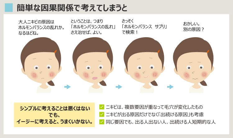 ニキビの原因はホルモンバランスだけに限らない