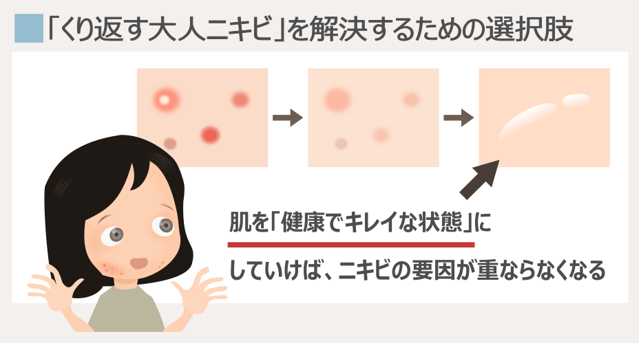 大人ニキビの根本的解決