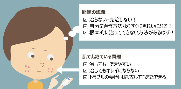 ニキビの完治に関する認知のズレ