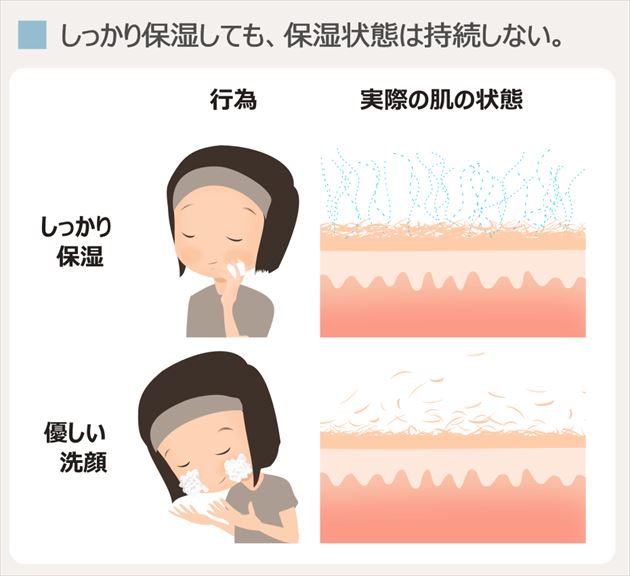 ニキビが治らない保湿方法と洗顔方法