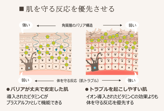 role-of-skin-and-effect-of-iontophoresis