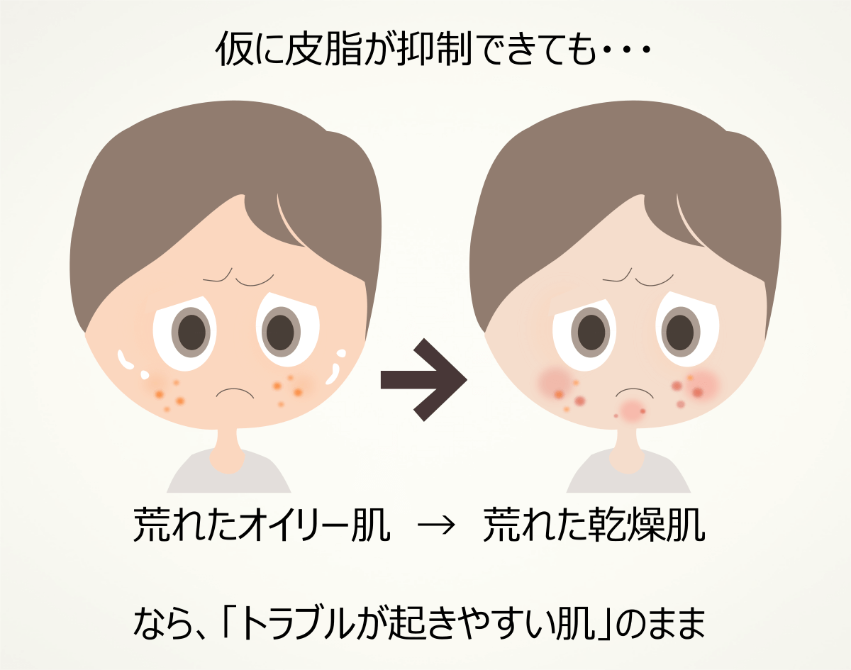 sebum-and-pantothenic-acid