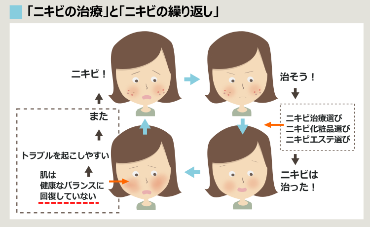 原因療法が意味のない理由